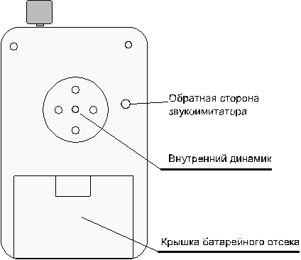 Имитатор голосов "ДИЧЬ-2М" КомплектGS